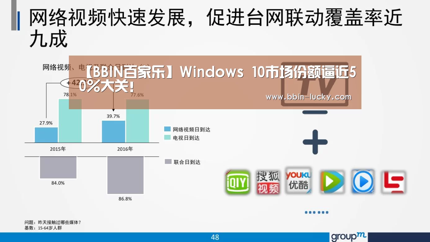 【BBIN百家乐】Windows 10市场份额逼近50%大关!(图2) BBIN真人