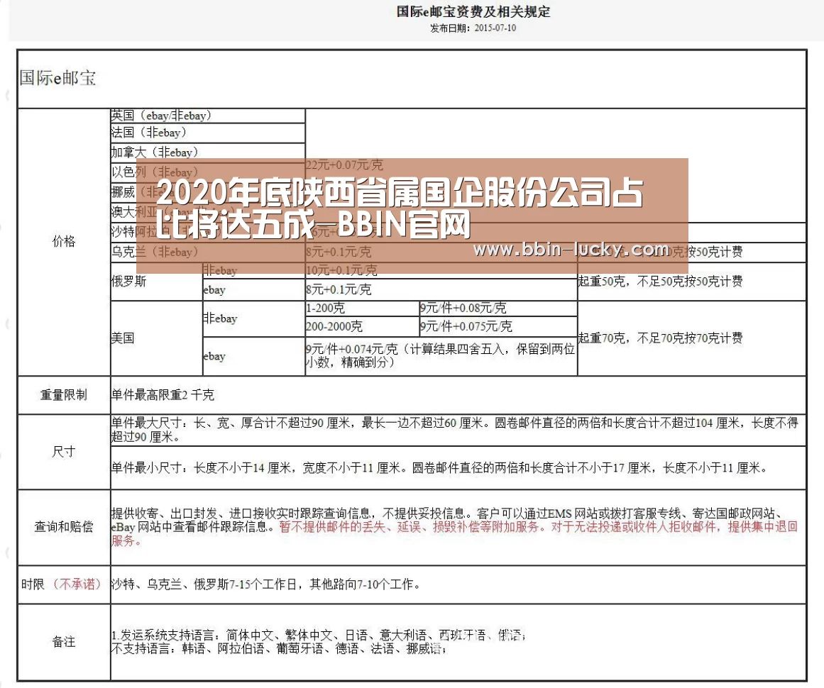 2020年底陕西省属国企股份公司占比将达五成-BBIN官网(图1) BBIN真人