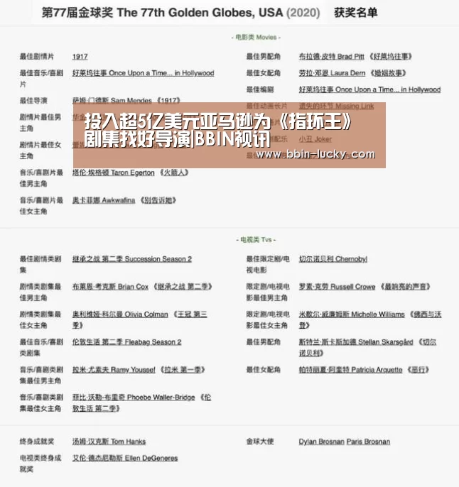 投入超5亿美元亚马逊为《指环王》剧集找好导演|BBIN视讯(图1) BBIN百家乐